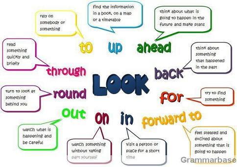 Phrasal verbs ingles II