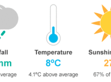 Vocabulario meteorológico en inglés