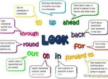 Introducción a Phrasal verbs